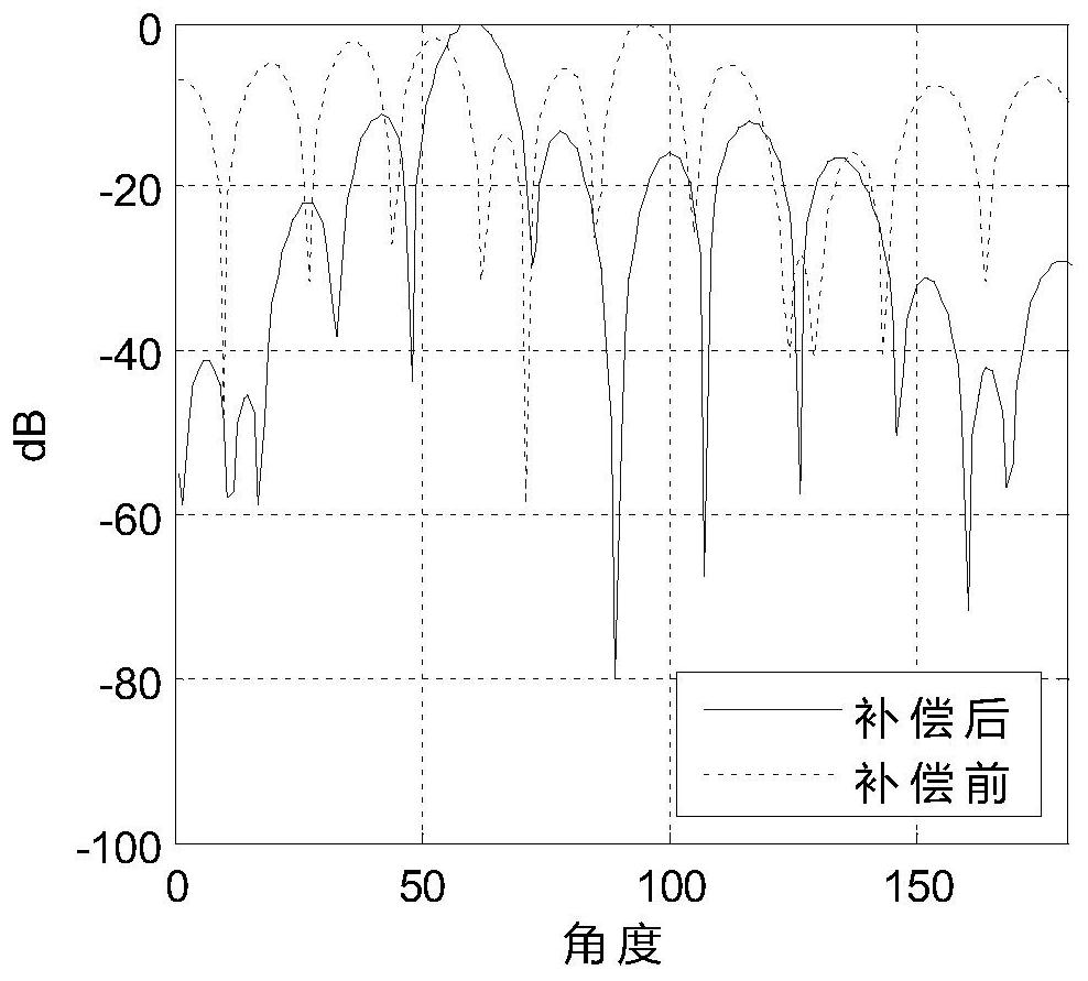 High-precision beam stabilization method during arbitrary change of ship attitude