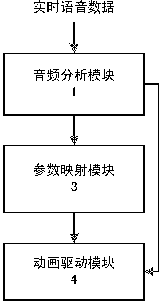 Vocal organ visible speech synthesis system