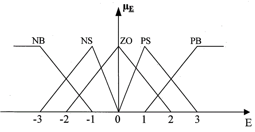 A Design Method of Dynamic Voltage Regulation Based on Fuzzy Control