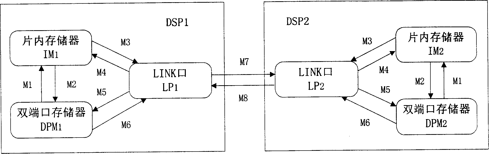 Method of reducing message transmission overhead of parallel multi-digital signal processor