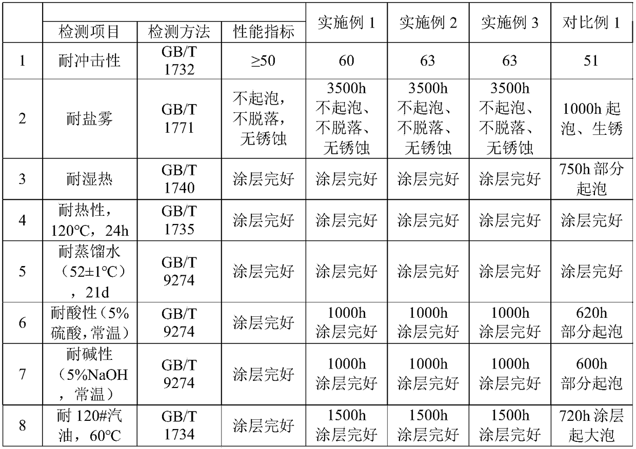 Corrosion-resistant nano-graphene color-coated plate