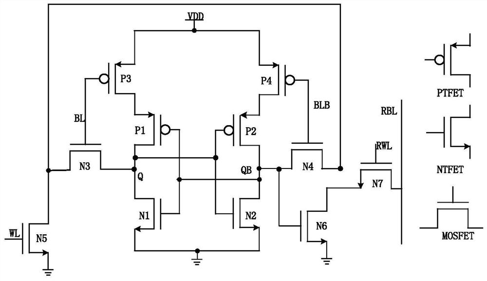 MOSFET-TFET hybrid 11T SRAM unit circuit
