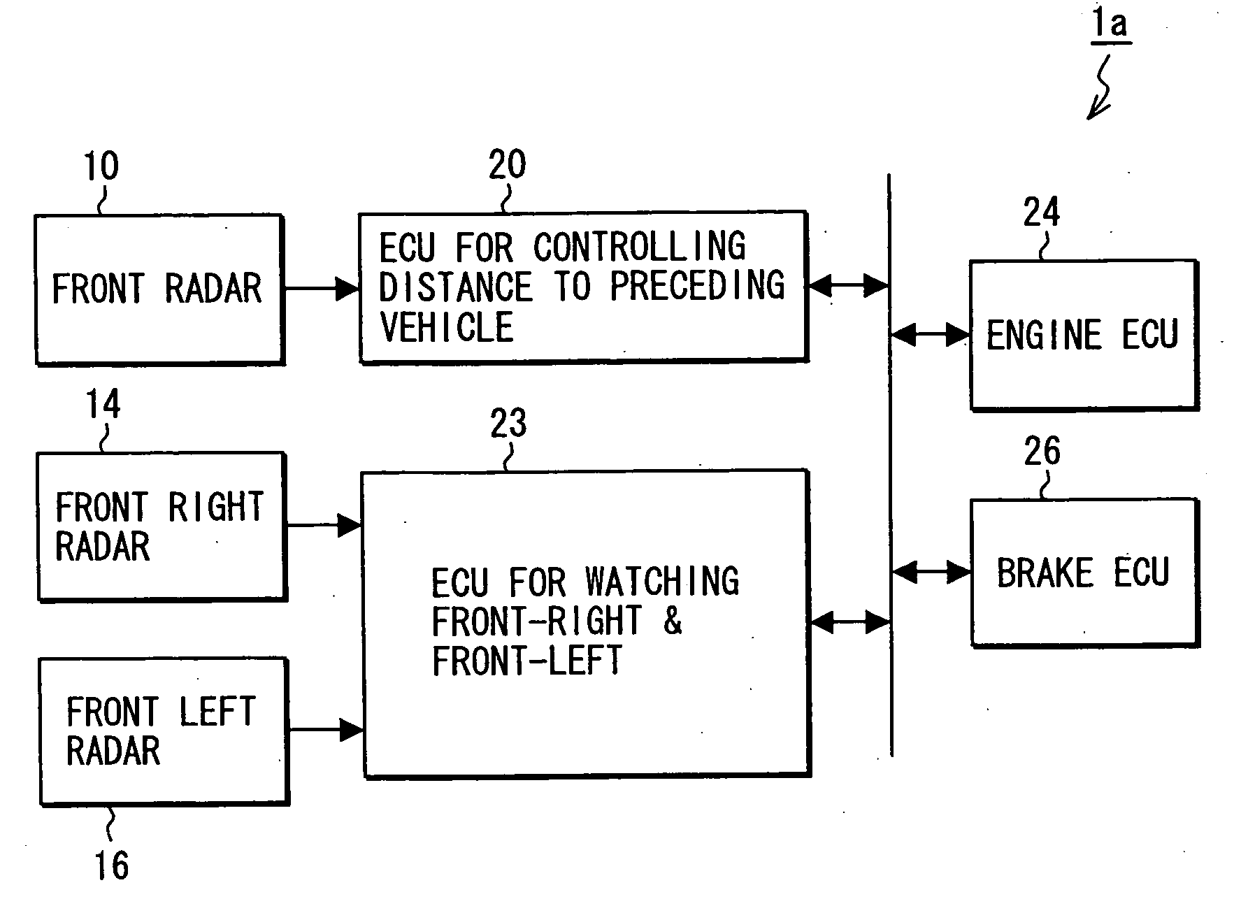 Method of preventing interference between radars and radar system having interference preventing function