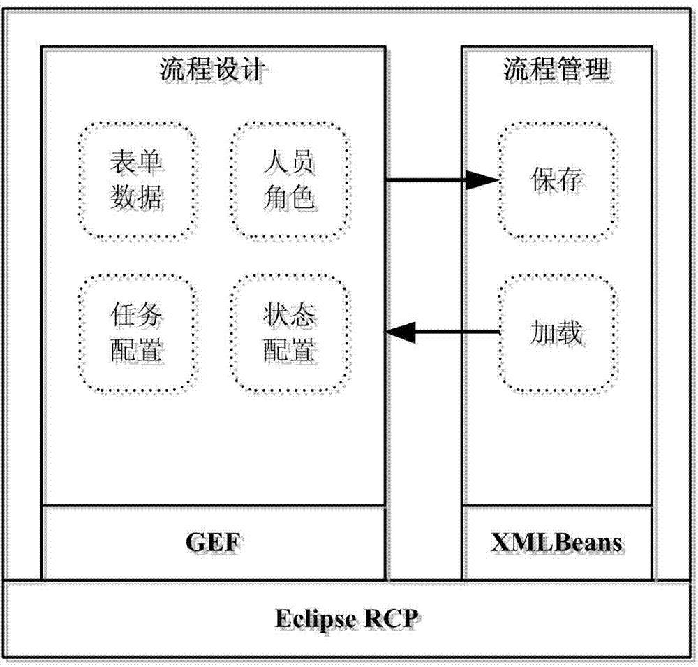 Business process design method based on data drive