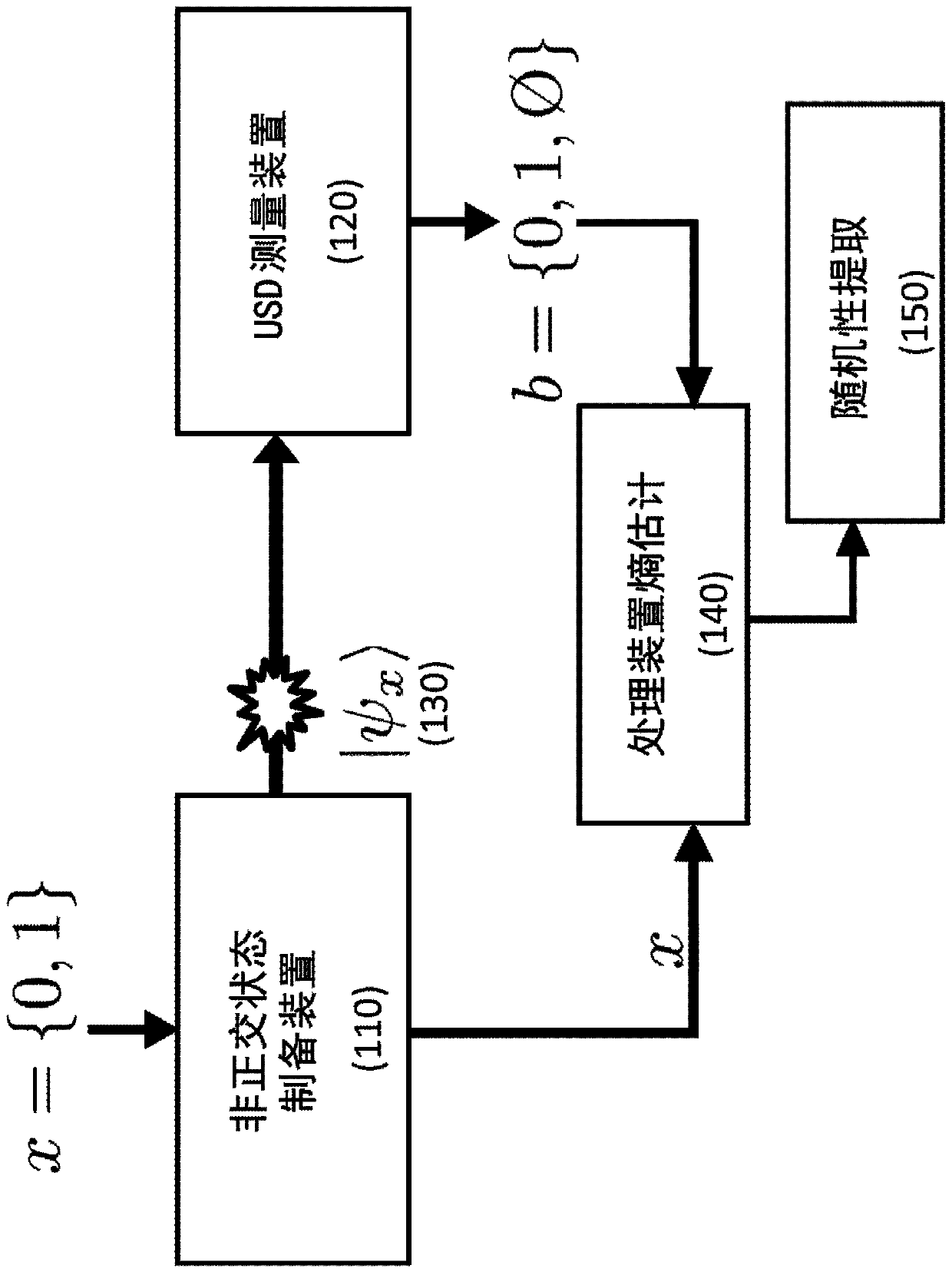 Method and device for quantum random number generation