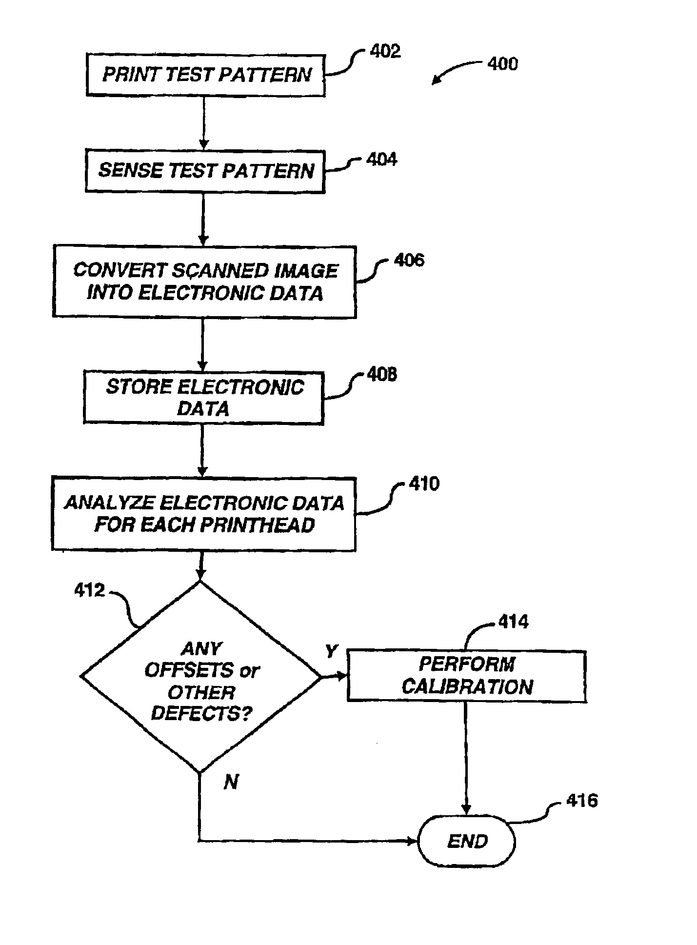 Method and system for calibrating ink ejection elements in an image forming device