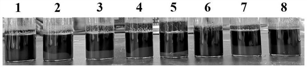 Pretreatment liquid, application of pretreatment liquid, and treatment method of heavy oil sludge