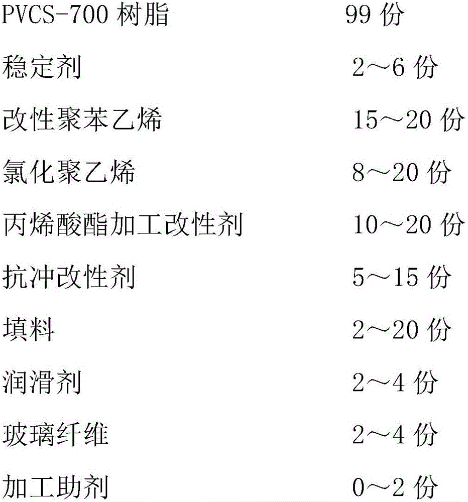 Hard environment-friendly flame-retardant polyvinyl chloride foaming board and manufacturing method thereof