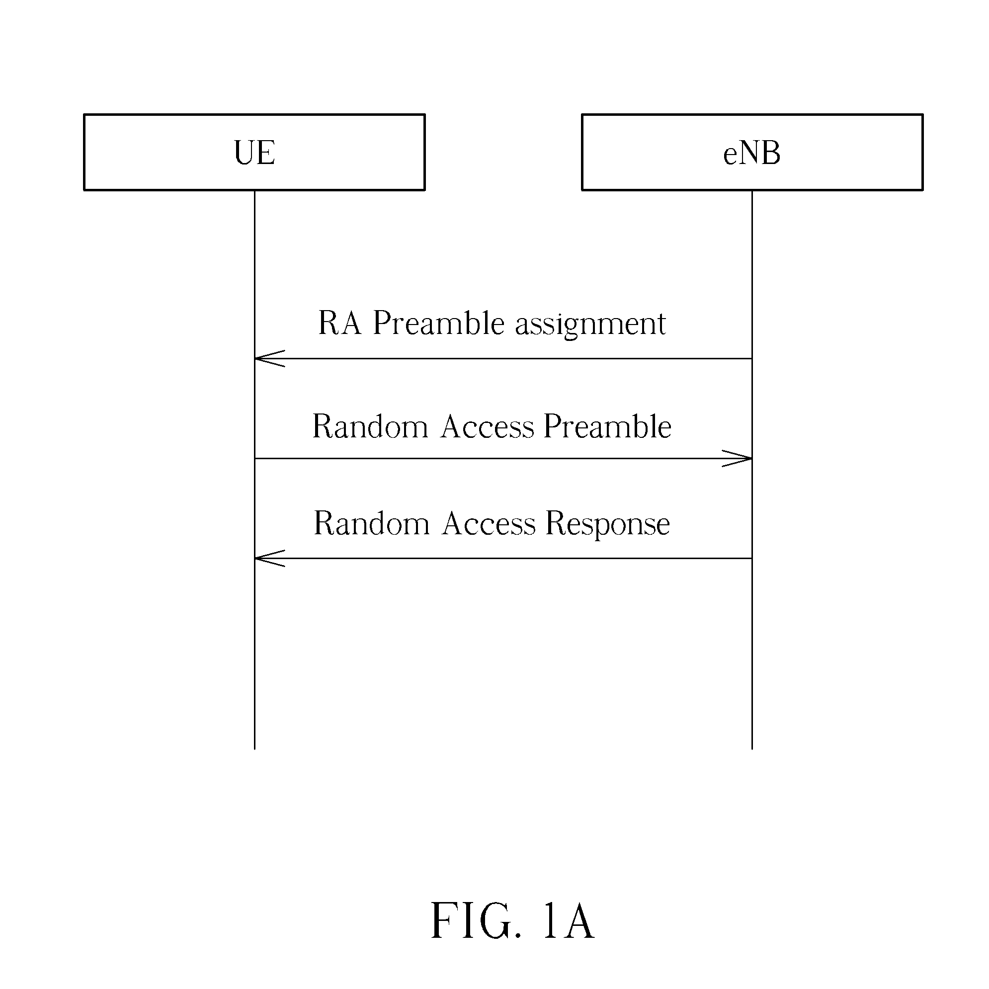 Method of Handling Random Access Procedure on Secondary Cell when Primary Cell Time Alignment Timer Expires