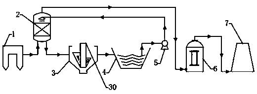 Environment-friendly device and process for reducing smoke plume in flue gas