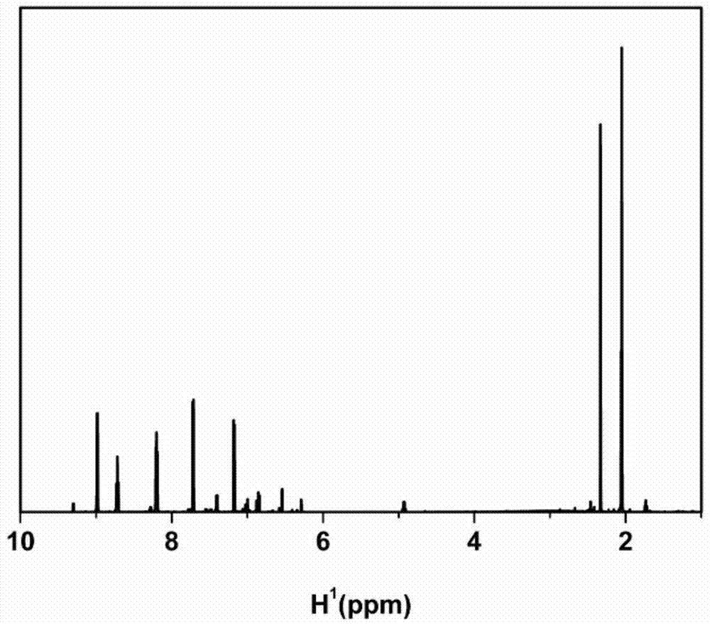 A kind of resveratrol polymer bonded drug and preparation method thereof