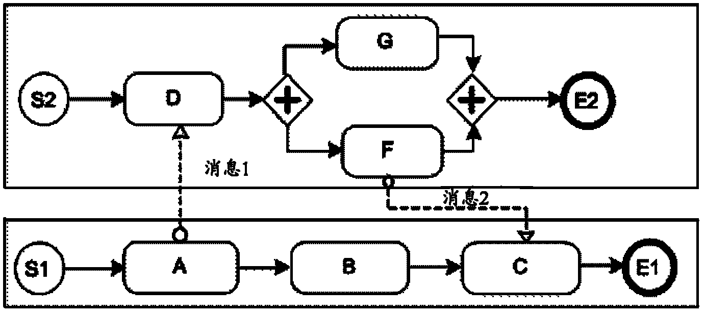 Method and system for verifying business process