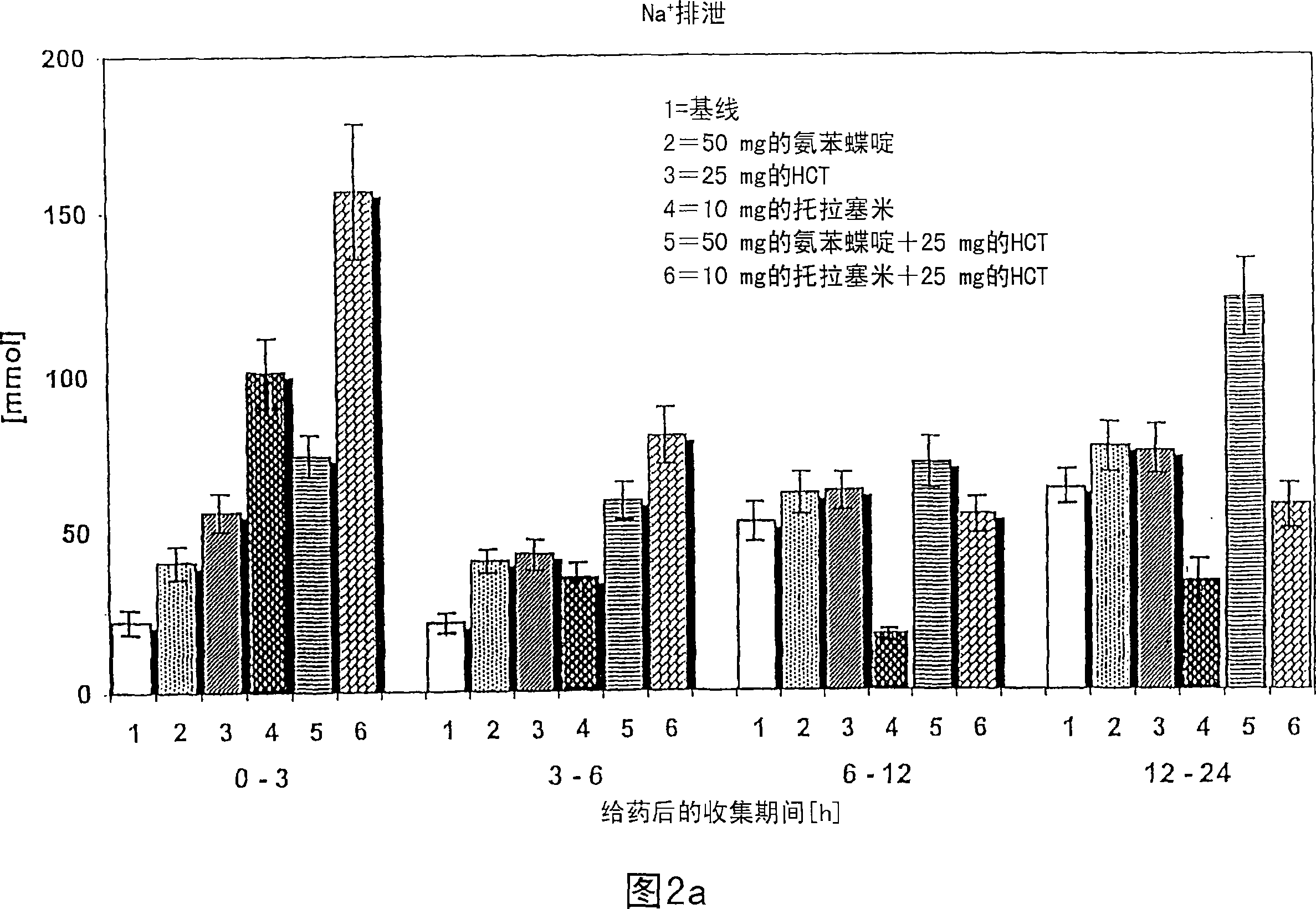 Combined preparation of a thiazide diuretic and a loop diuretic