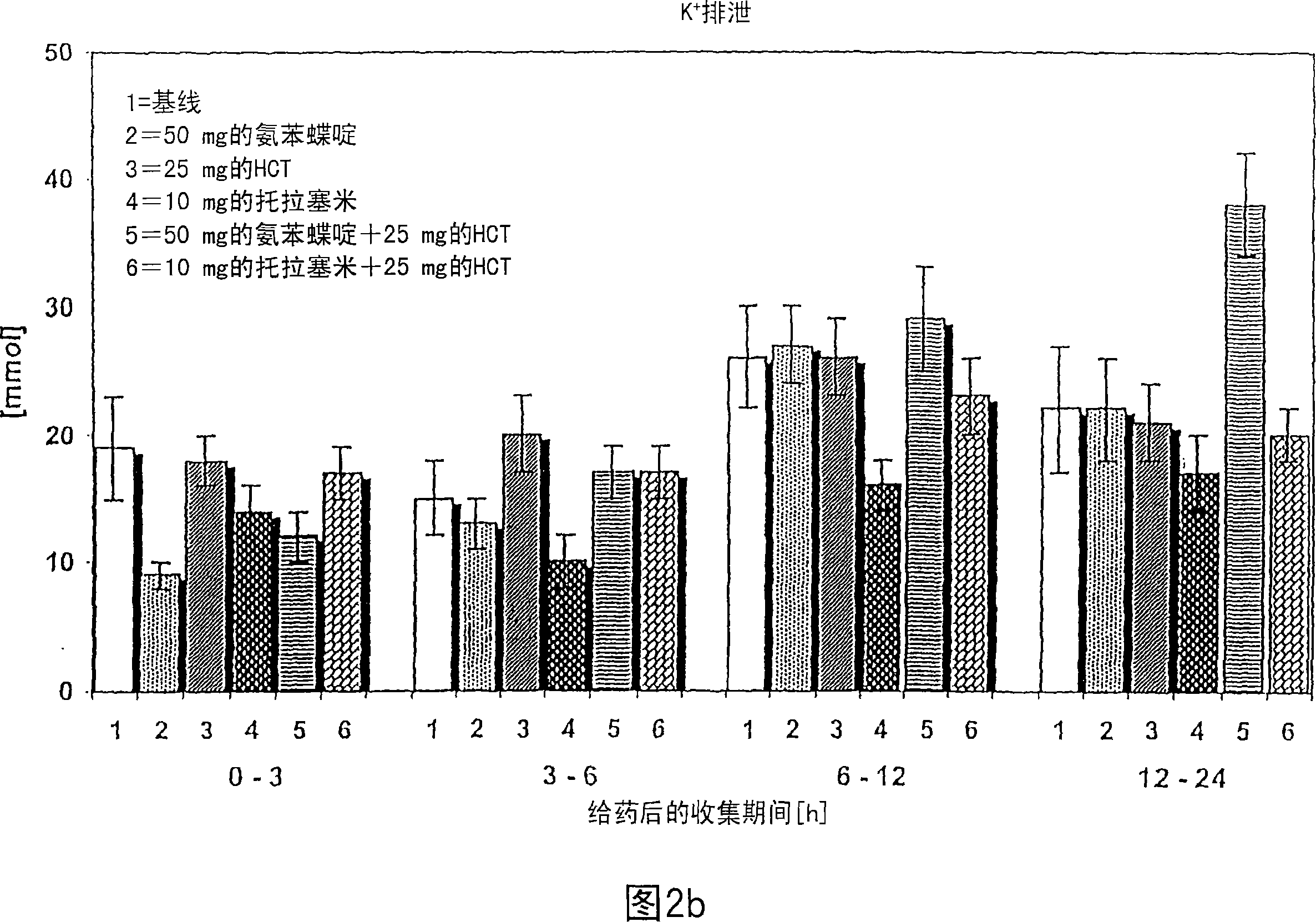 Combined preparation of a thiazide diuretic and a loop diuretic