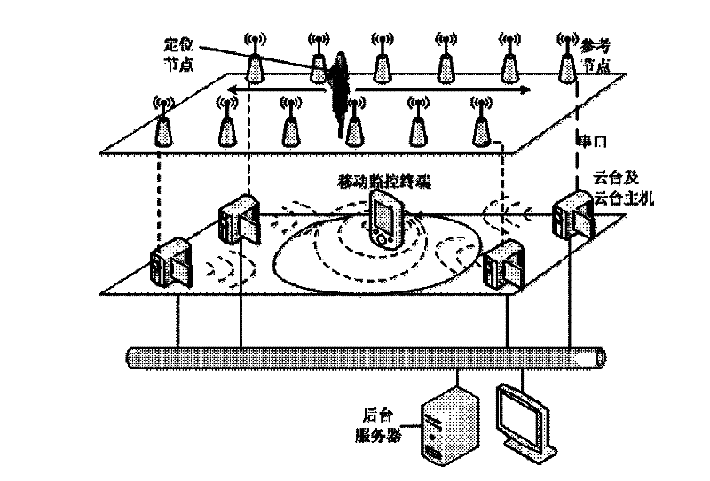 Video tracking method and system on basis of positioning of sensor network