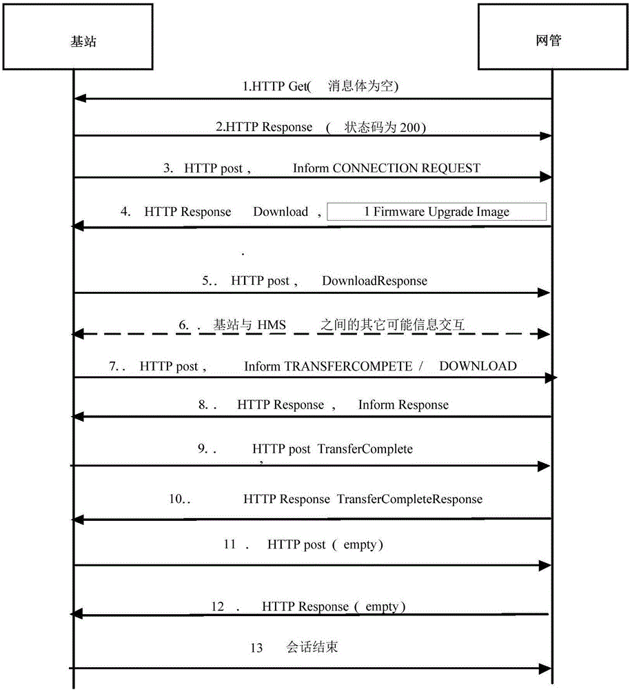 Patch update package generation and differential upgrade method based on folder and device thereof