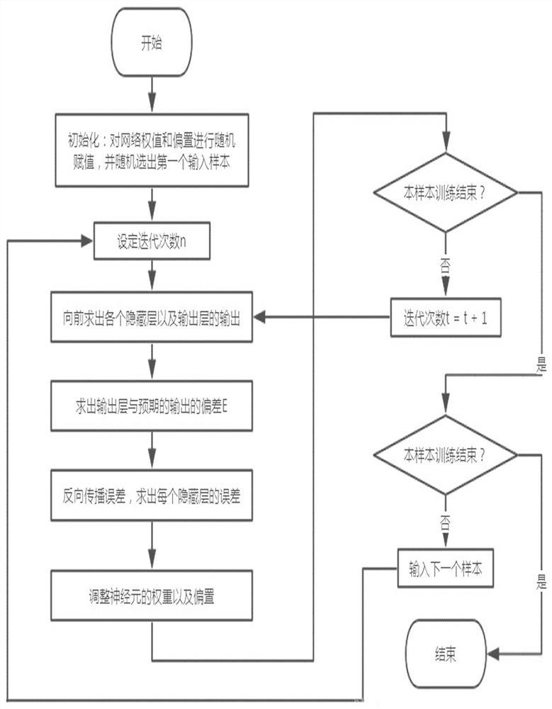 Intelligent auxiliary analysis method for power grid planning based on big data