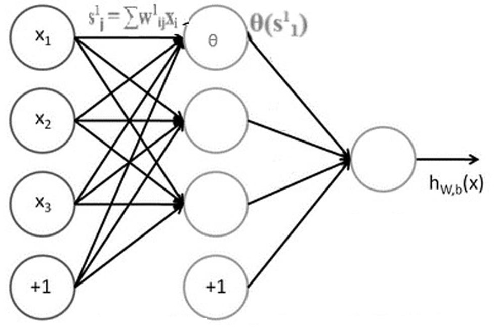 Intelligent auxiliary analysis method for power grid planning based on big data