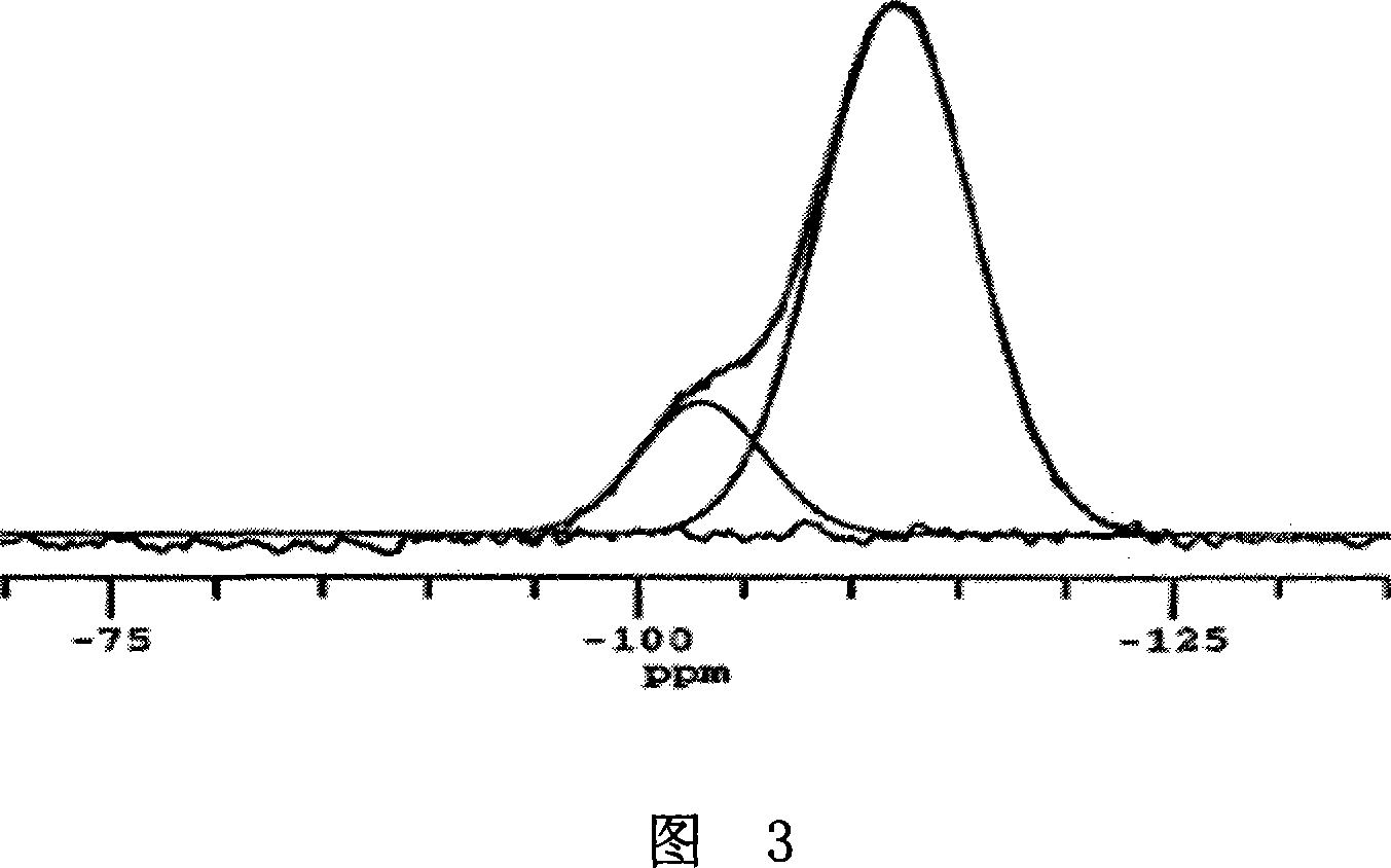 Method of preparing ordered mesoporous molecular sieve with high hydrothermal stability
