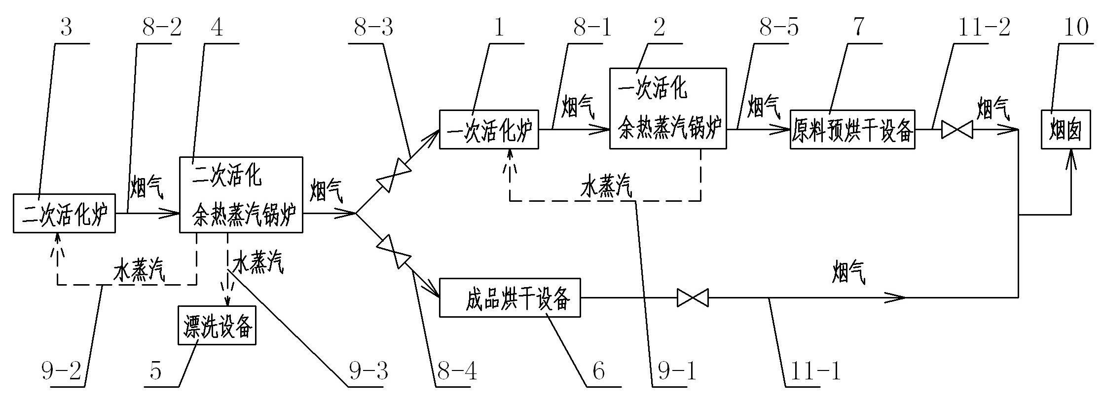 Zero-coal-consumption activated carbon production process and production device used in same