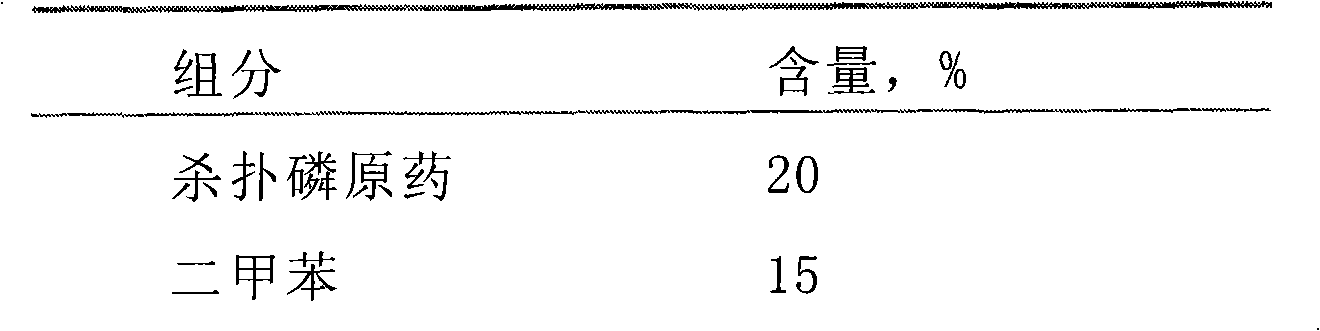 Chlorpyrifos microcapsule suspension and preparation method thereof