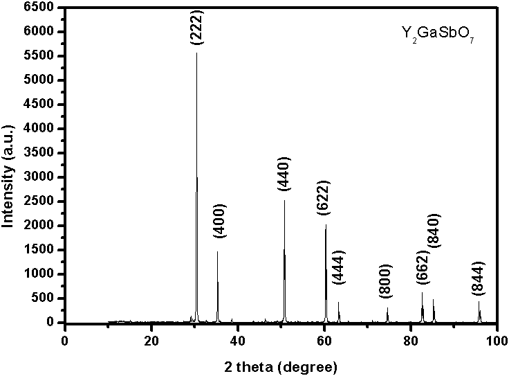 Y-Sb-based composite magnetic particle optical catalyst in nuclear shell structures and application