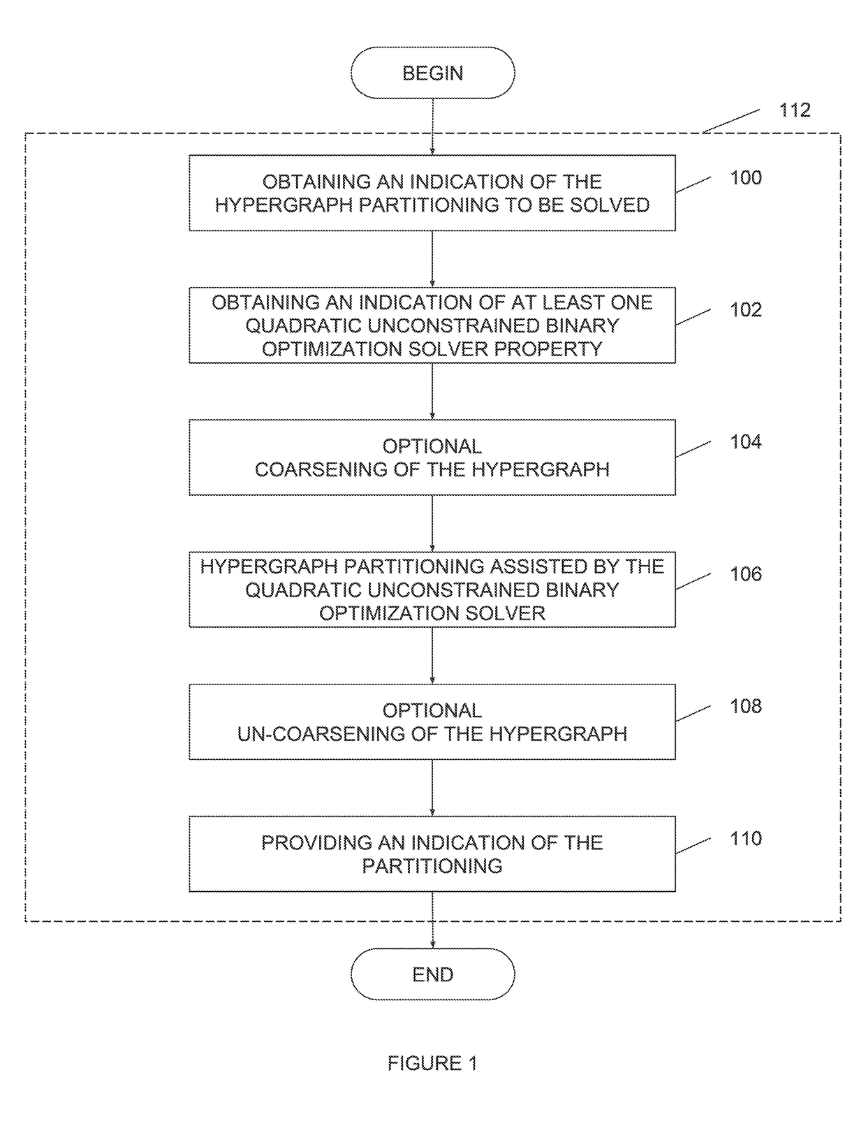 Method and system for solving a problem involving a hypergraph partitioning