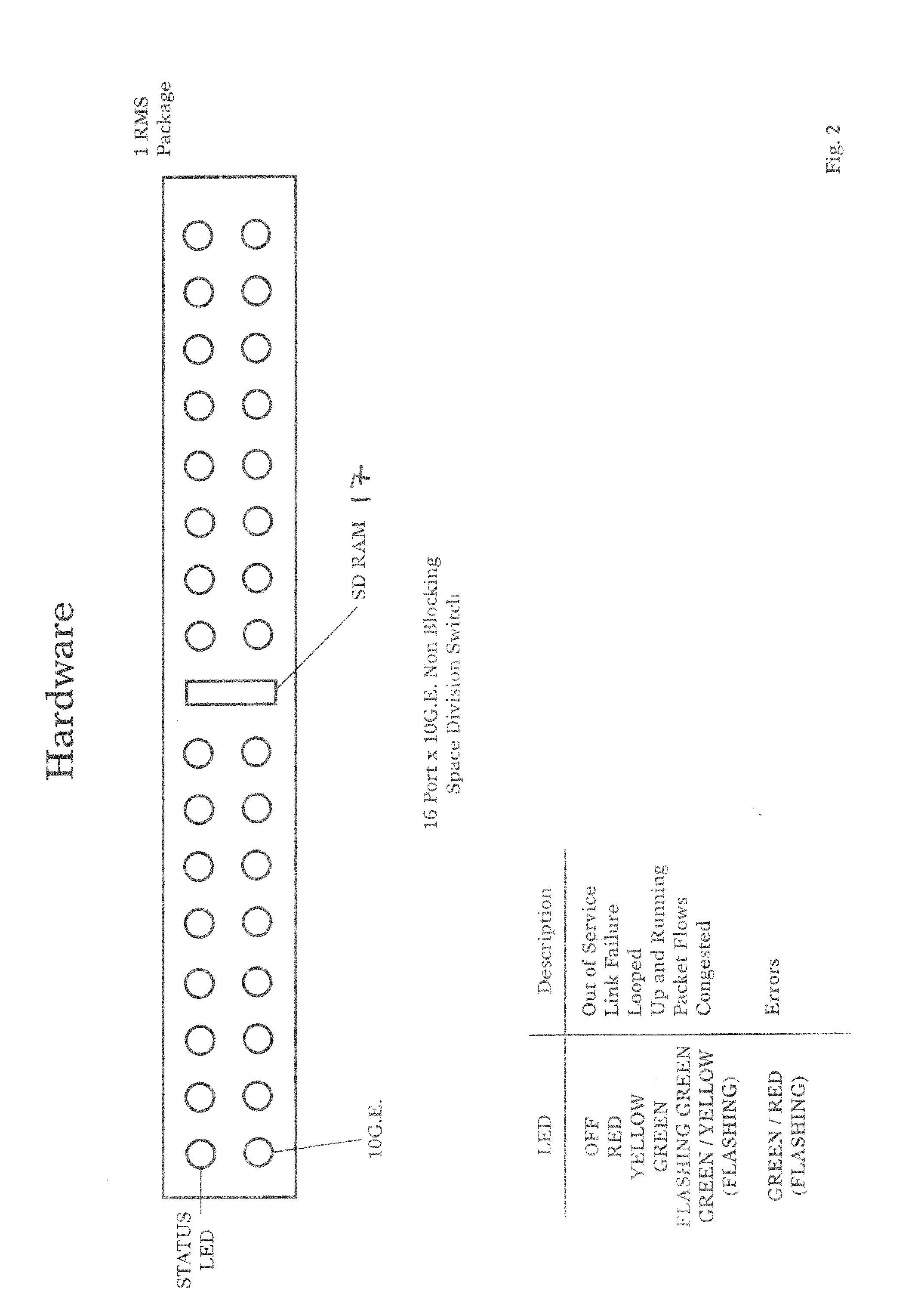 Packet data neural network system and method