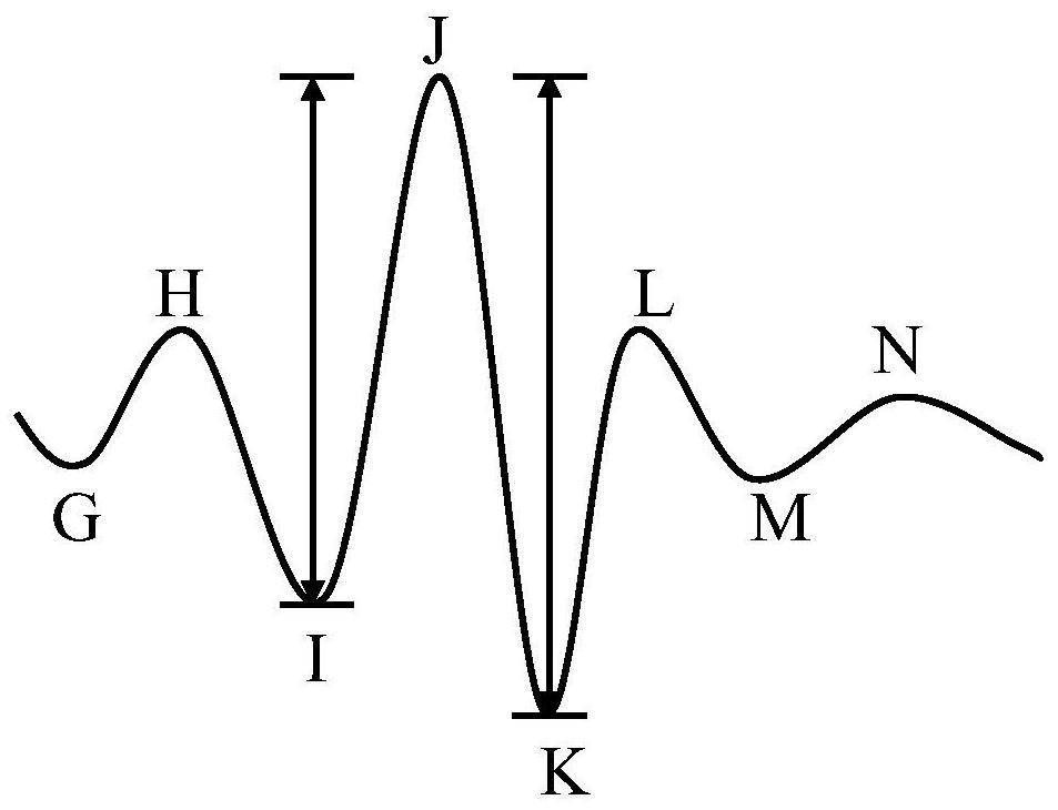 Continuous blood pressure monitoring method based on single-path ballistocardiogram signal