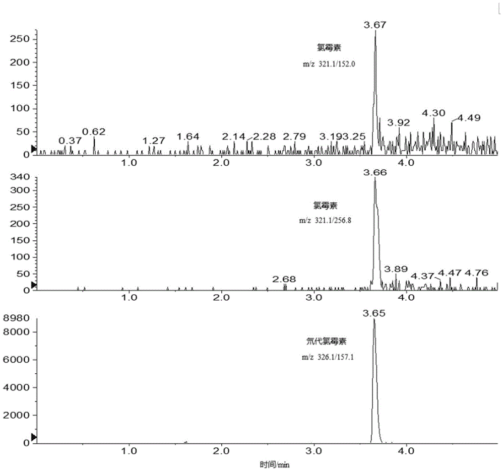 Method for determining chloramphenicol in freshwater pond sediment by applying liquid chromatograph/mass spectrometer
