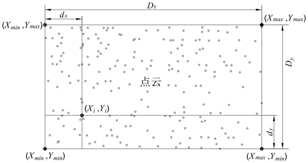 Calculation Method of Excavation Quantity of Complex Soil Field of Earth-rock Dam Based on Grid Subdivision Algorithm