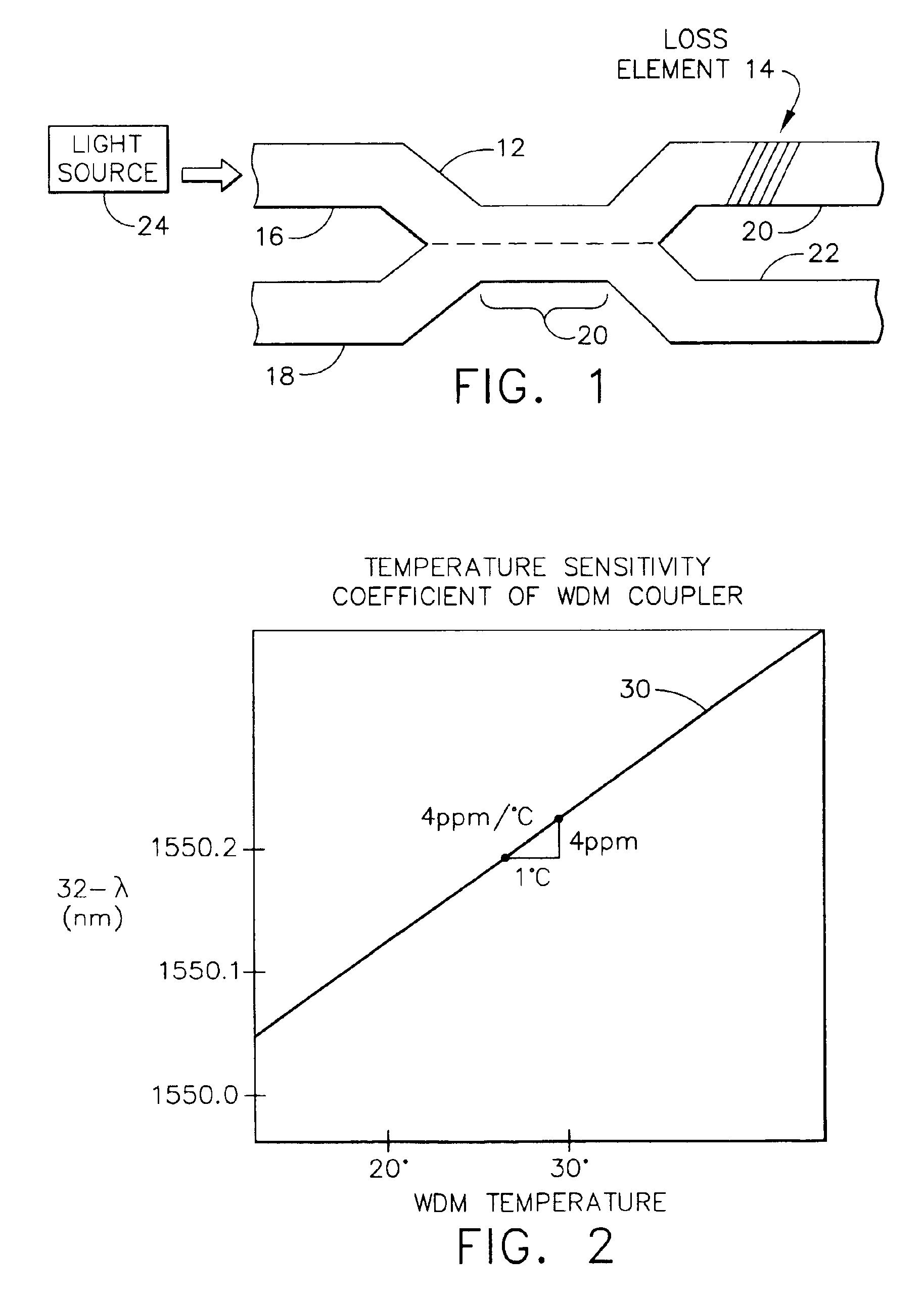Wavelength division multiplexing coupler with loss element