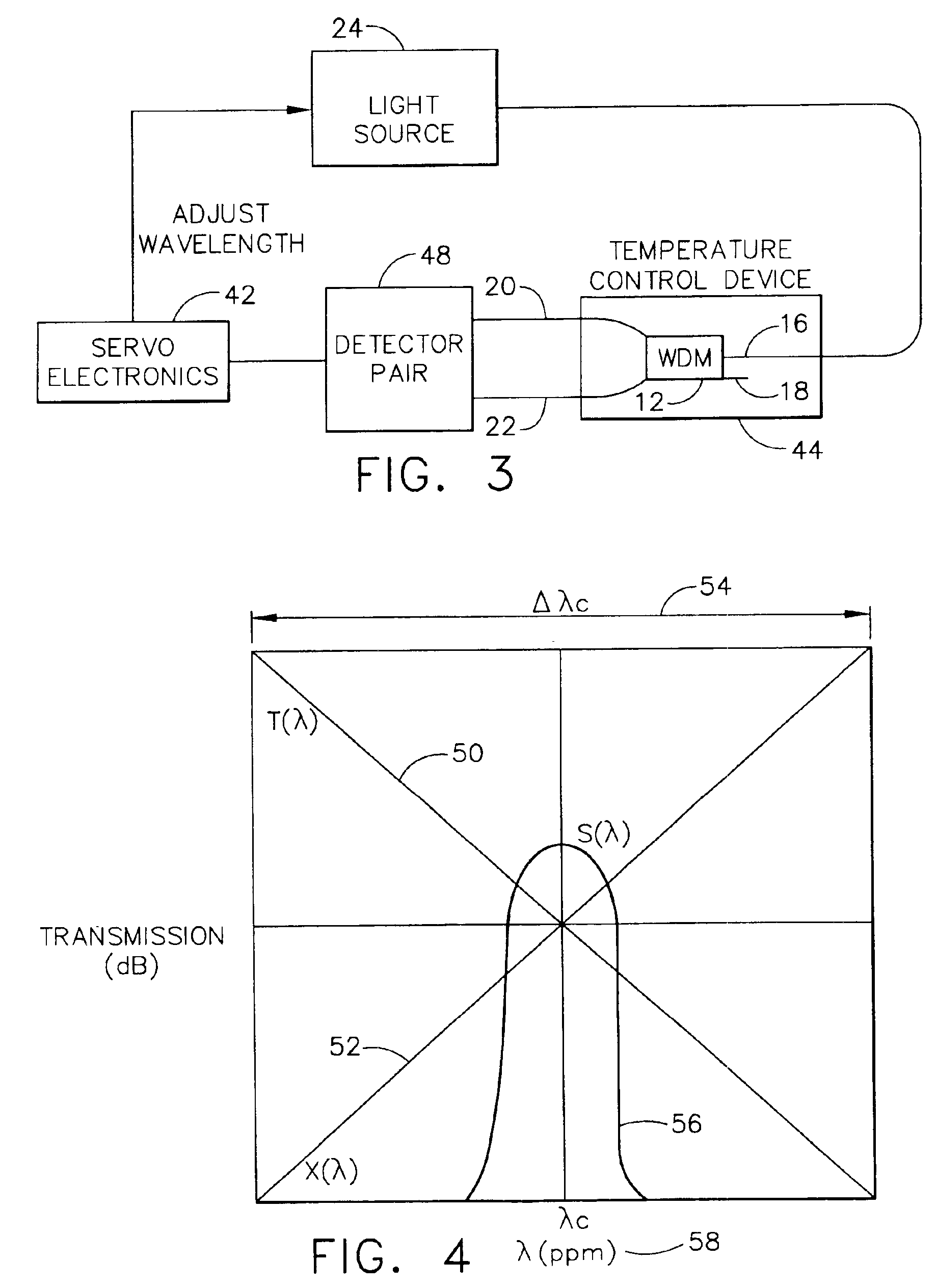 Wavelength division multiplexing coupler with loss element