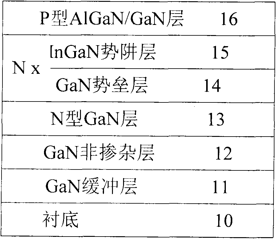 Preparation method of multiple quantum well structure for photoelectric device