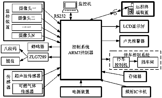 Parking monitoring system of large underground garage