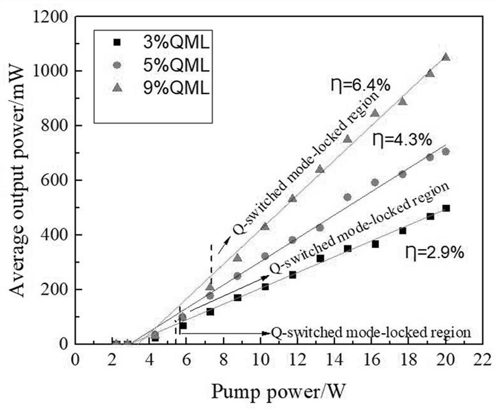 2 [mu] m laser diode pumped all-solid-state Tm, Ho: LLF laser