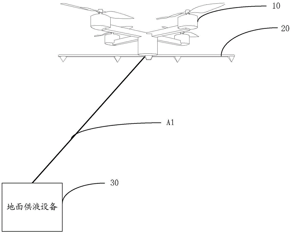 Multi-rotor UAV (unmanned aerial vehicle) as well as control system and method thereof