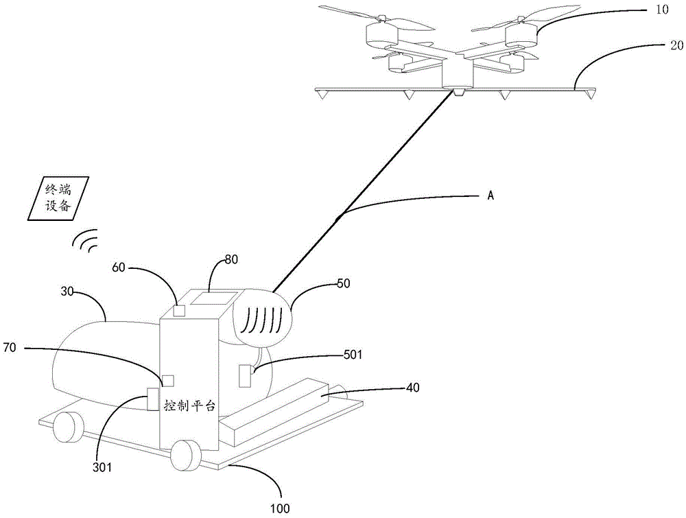 Multi-rotor UAV (unmanned aerial vehicle) as well as control system and method thereof