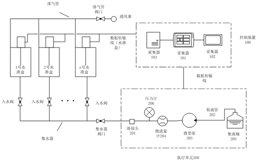 Method, device and system for detecting availability of nuclear power station leveling box