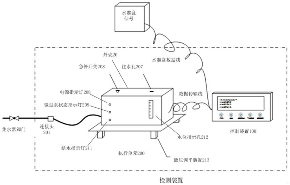 Method, device and system for detecting availability of nuclear power station leveling box