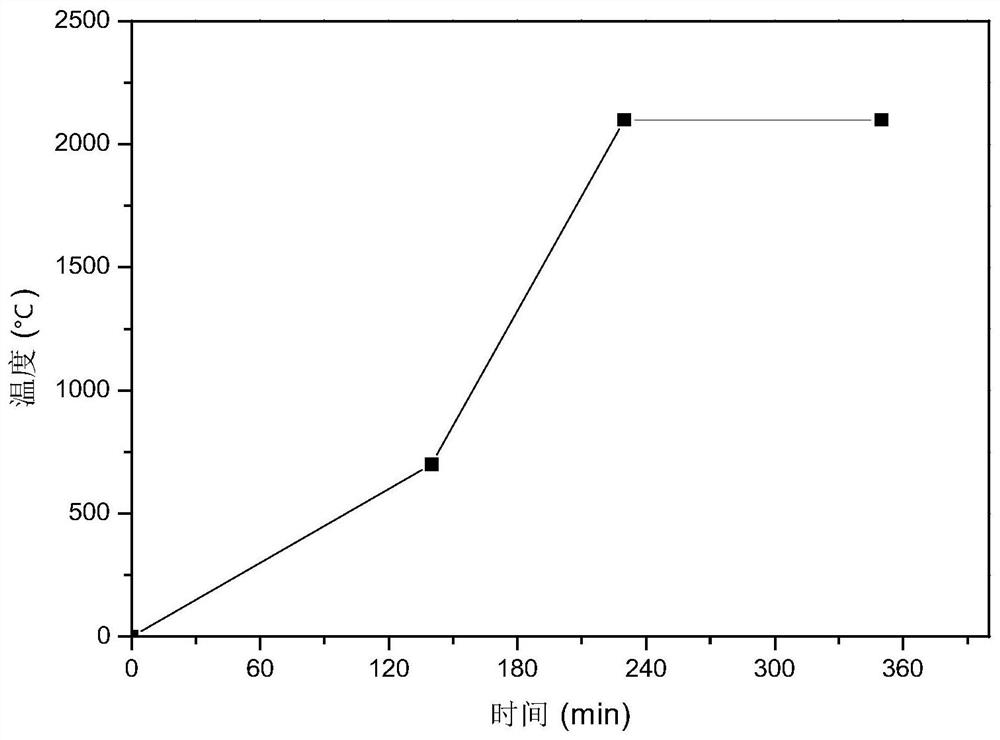 A kind of preparation method of high-strength boron carbide porous ceramics