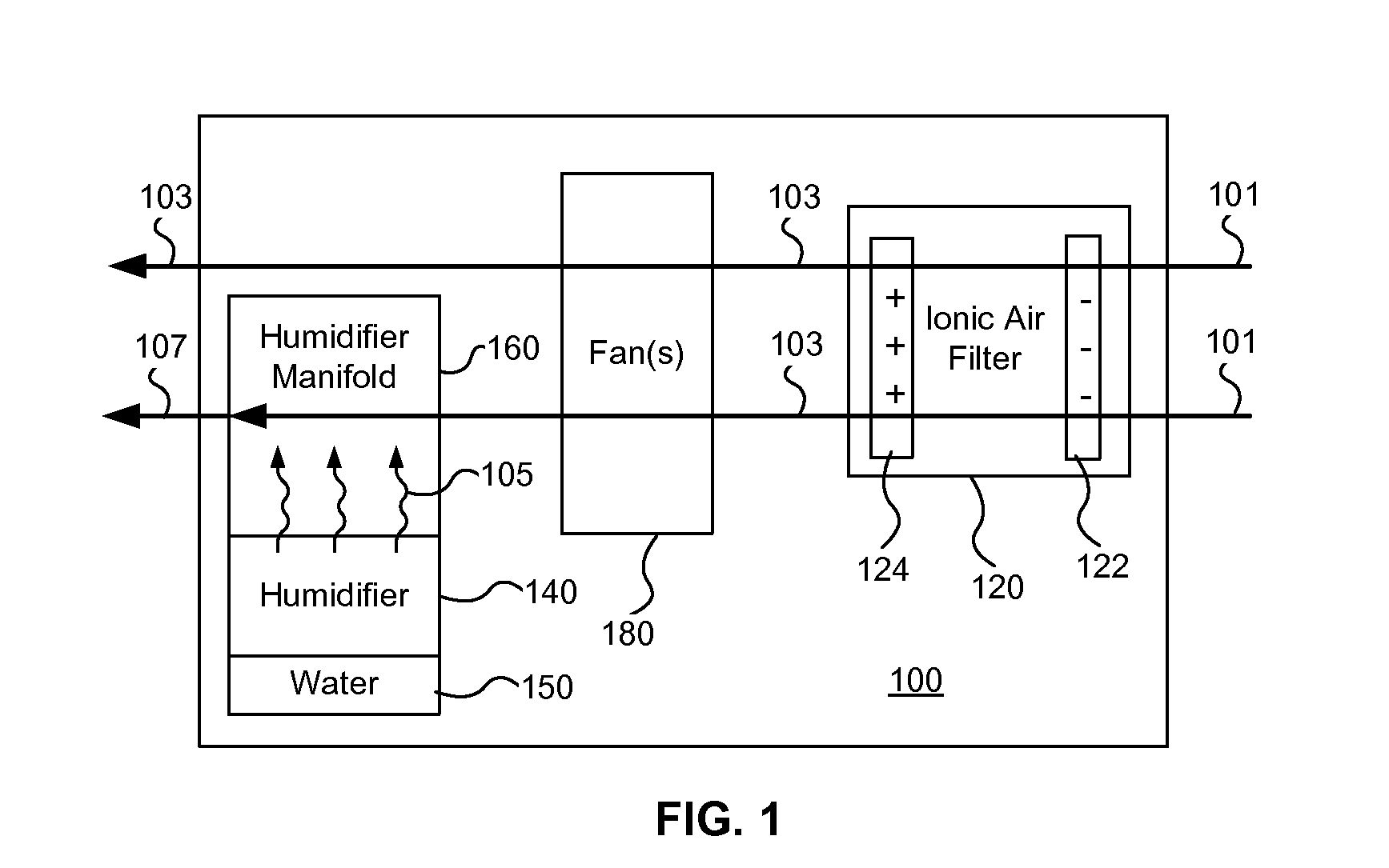 Combined ionic air filter and humidifier apparatus