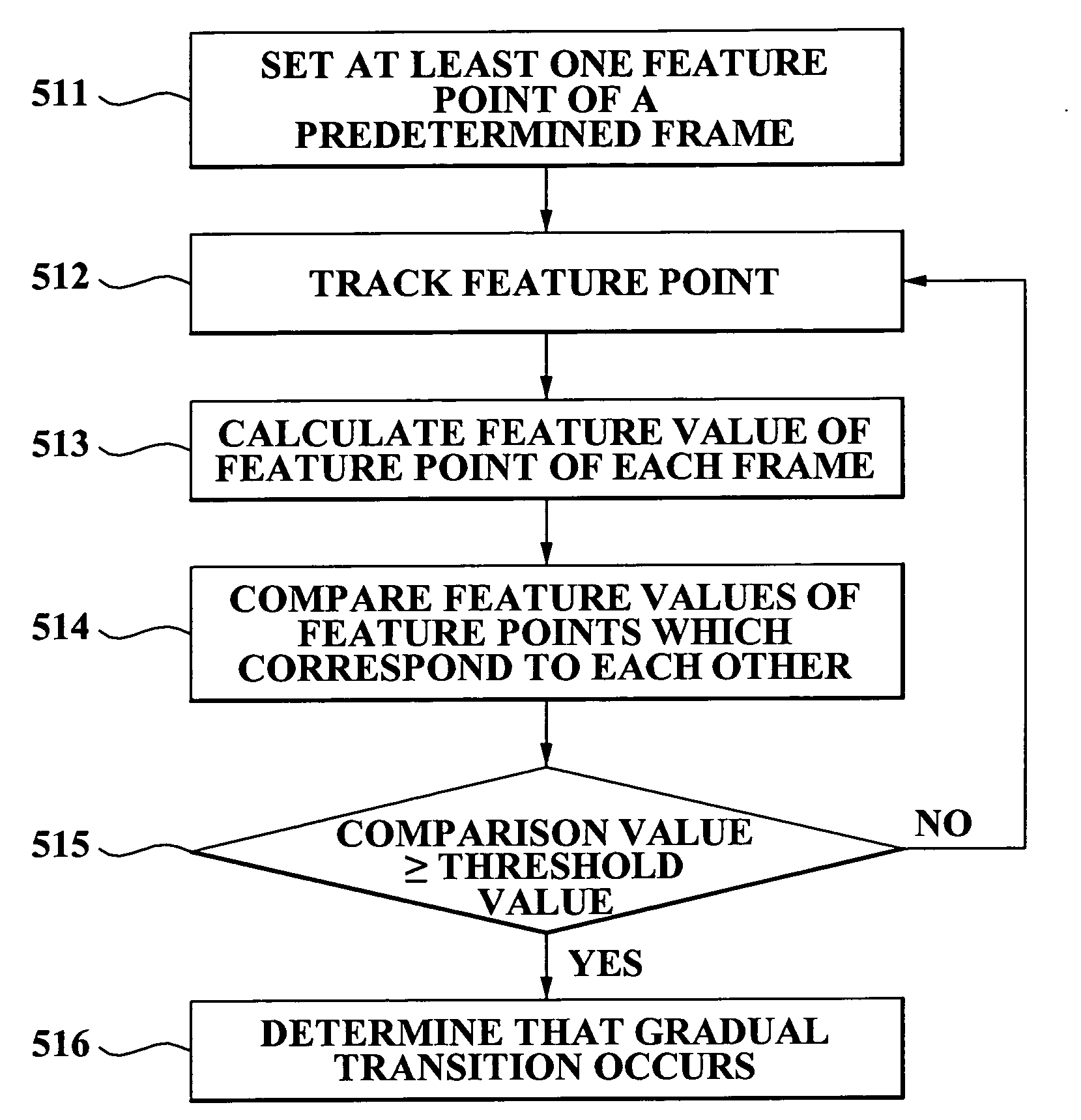 Device and method of detecting gradual shot transition in moving picture