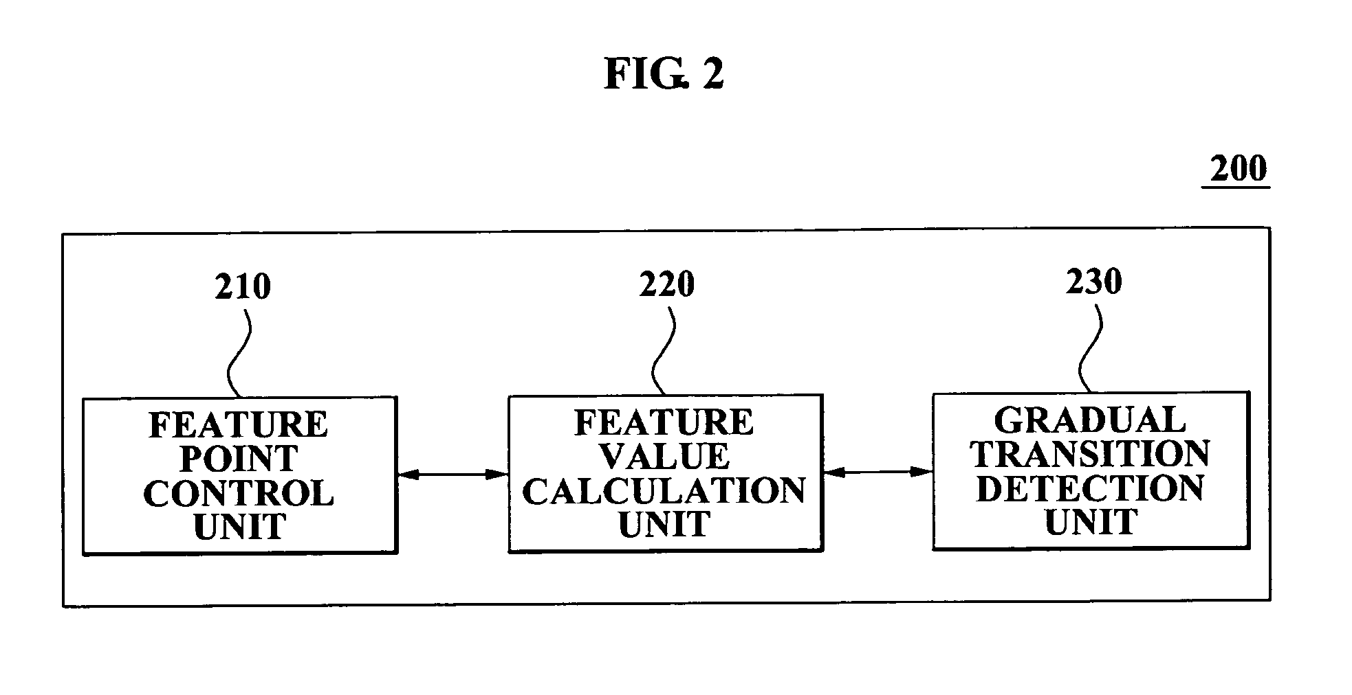 Device and method of detecting gradual shot transition in moving picture