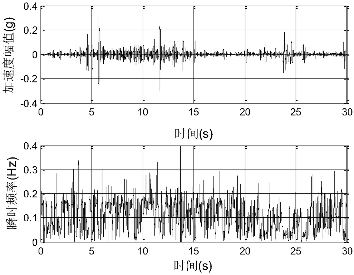 Energy identification method for slope earthquake damage