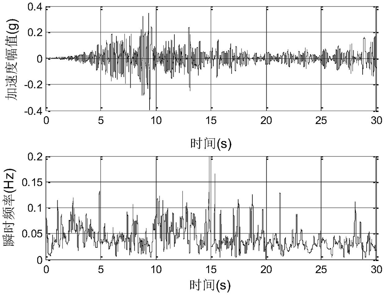 Energy identification method for slope earthquake damage