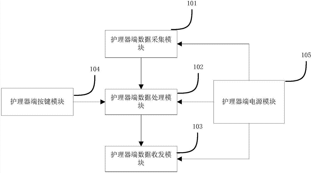 Nursing system