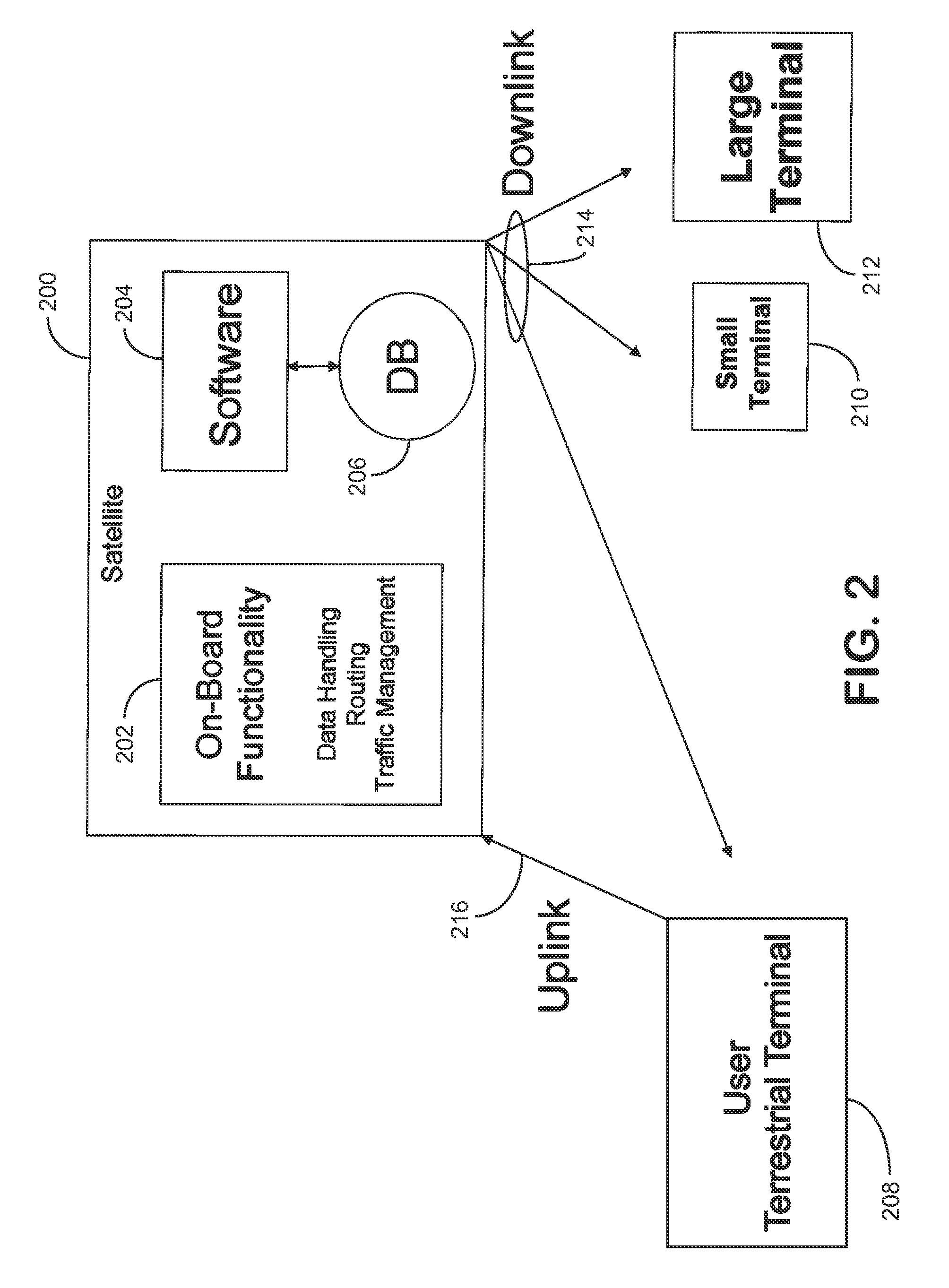 Systems and methods for satellite communications with mobile terrestrial terminals