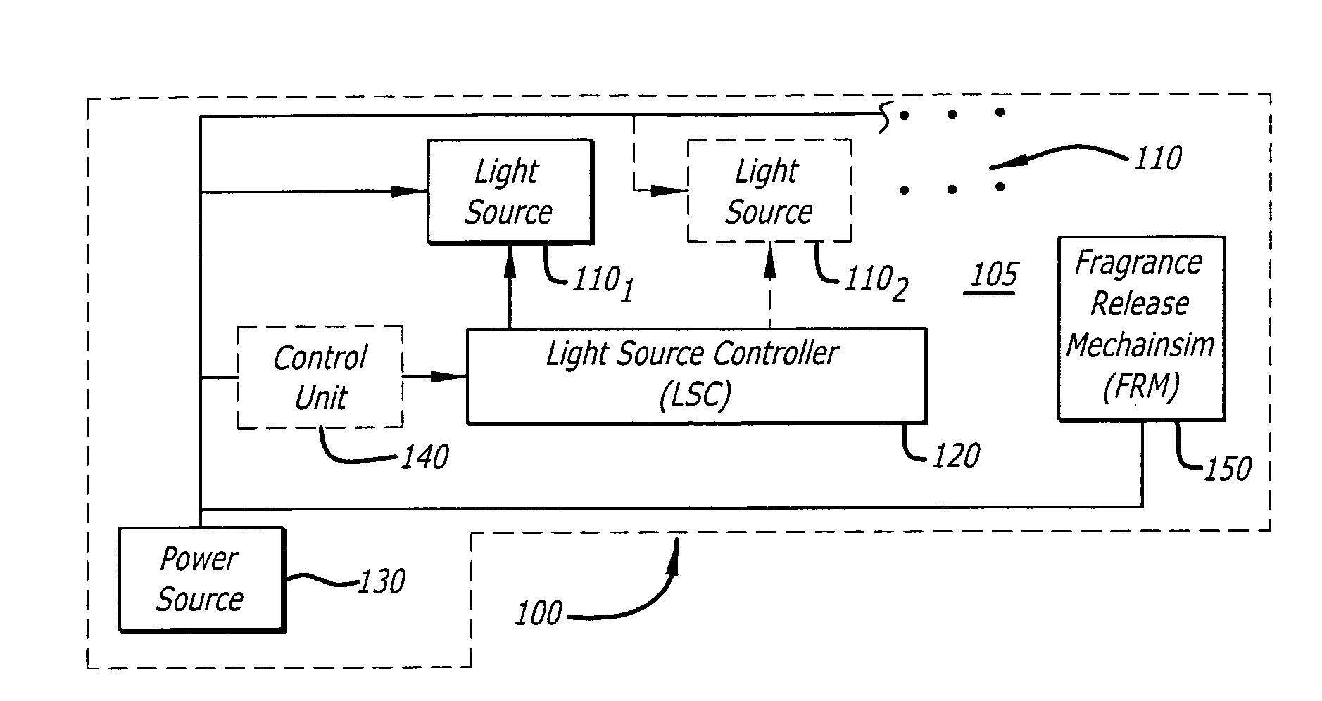 Candle emulation device with fragrance release mechanism