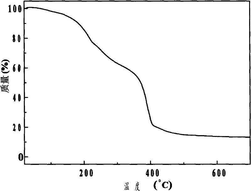 Preparation method of phase-change energy-storage microcapsule